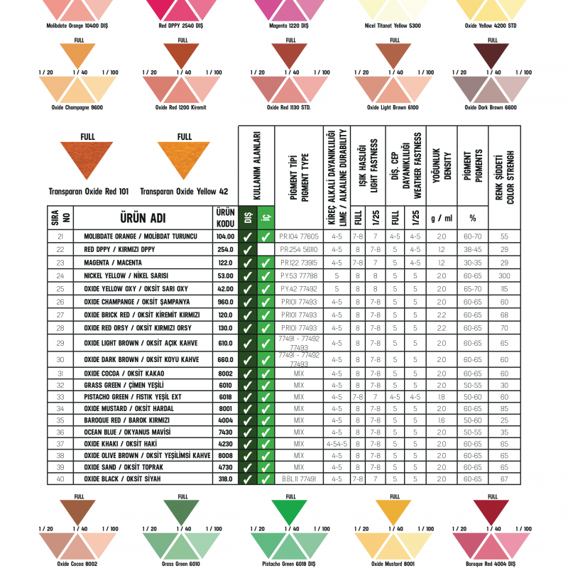 Water Base Pigment Paste