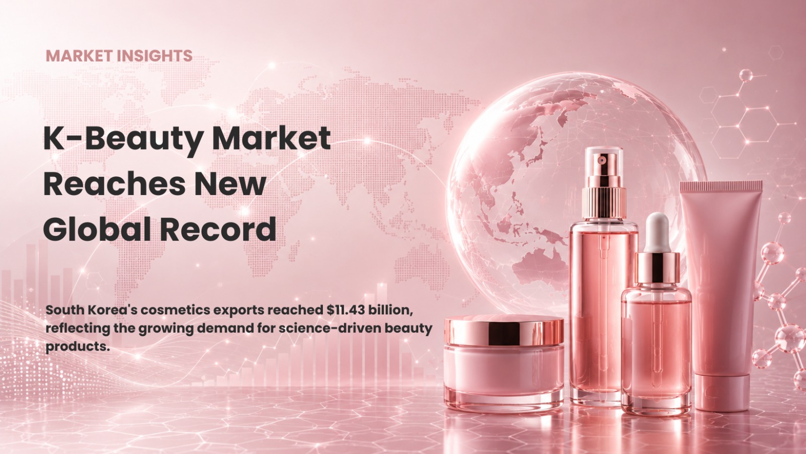 Global K-Beauty Exports Surge to $11.4 Billion